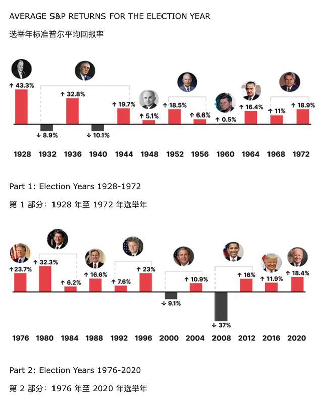 美国总统得票率早期历史探究