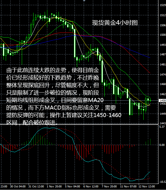 最新现货黄金行情分析与预测