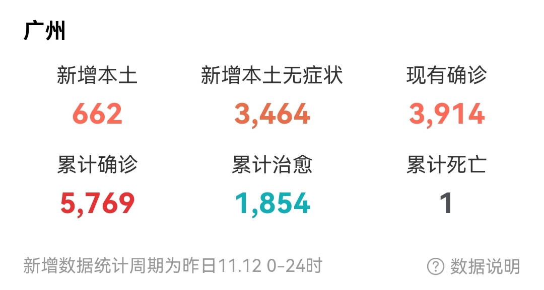 广州疫情回顾与前瞻，八月疫情初现至今的发展及展望