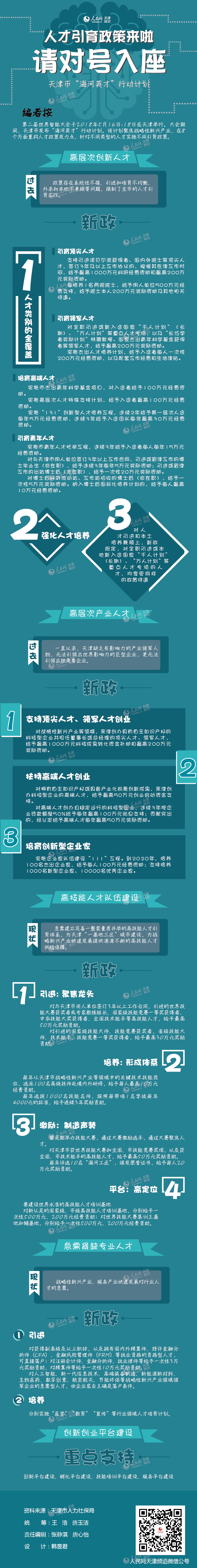 海河英才计划揭秘，早期消息揭秘标题