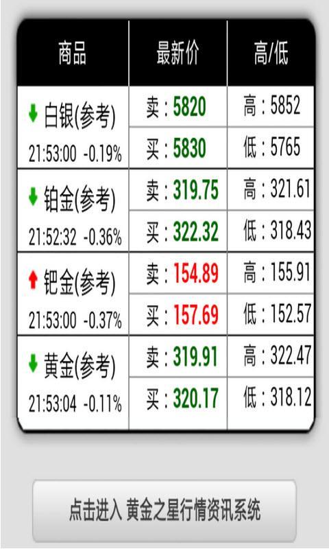 掌握贵金属白银实时价格，洞悉投资先机与动态