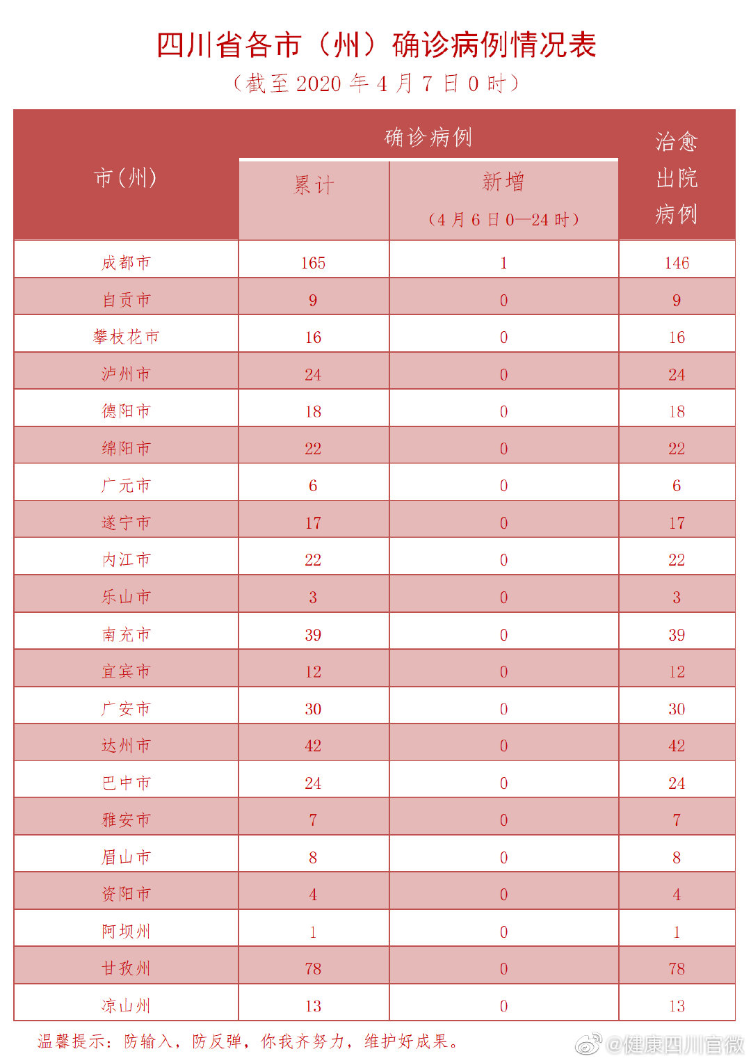四川境外输入病例最早情况分析解读