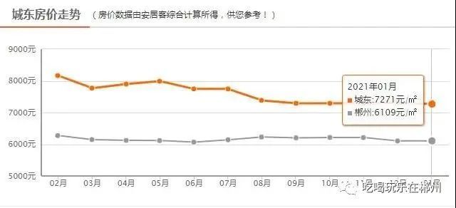 湖南郴州市早期房价探析