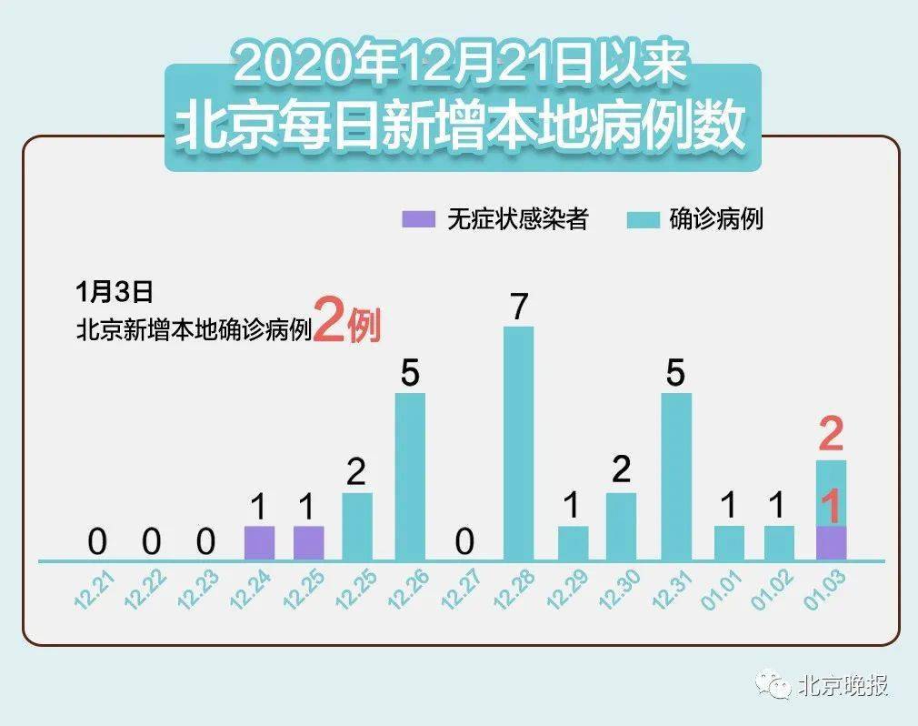北京新冠肺炎早期症状回顾与启示