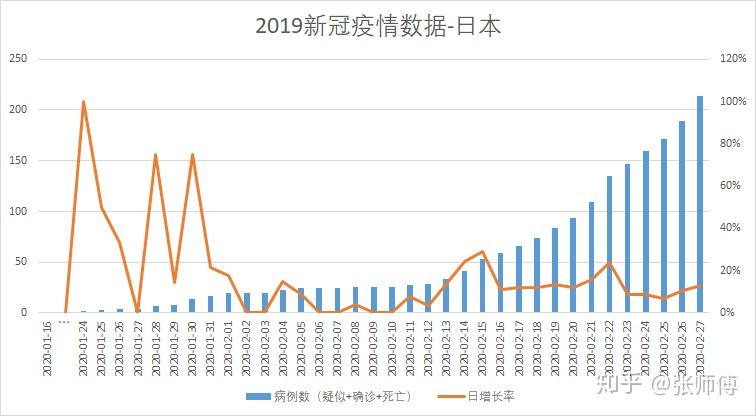 伊朗新冠疫情最早数据深度解析，影响与启示