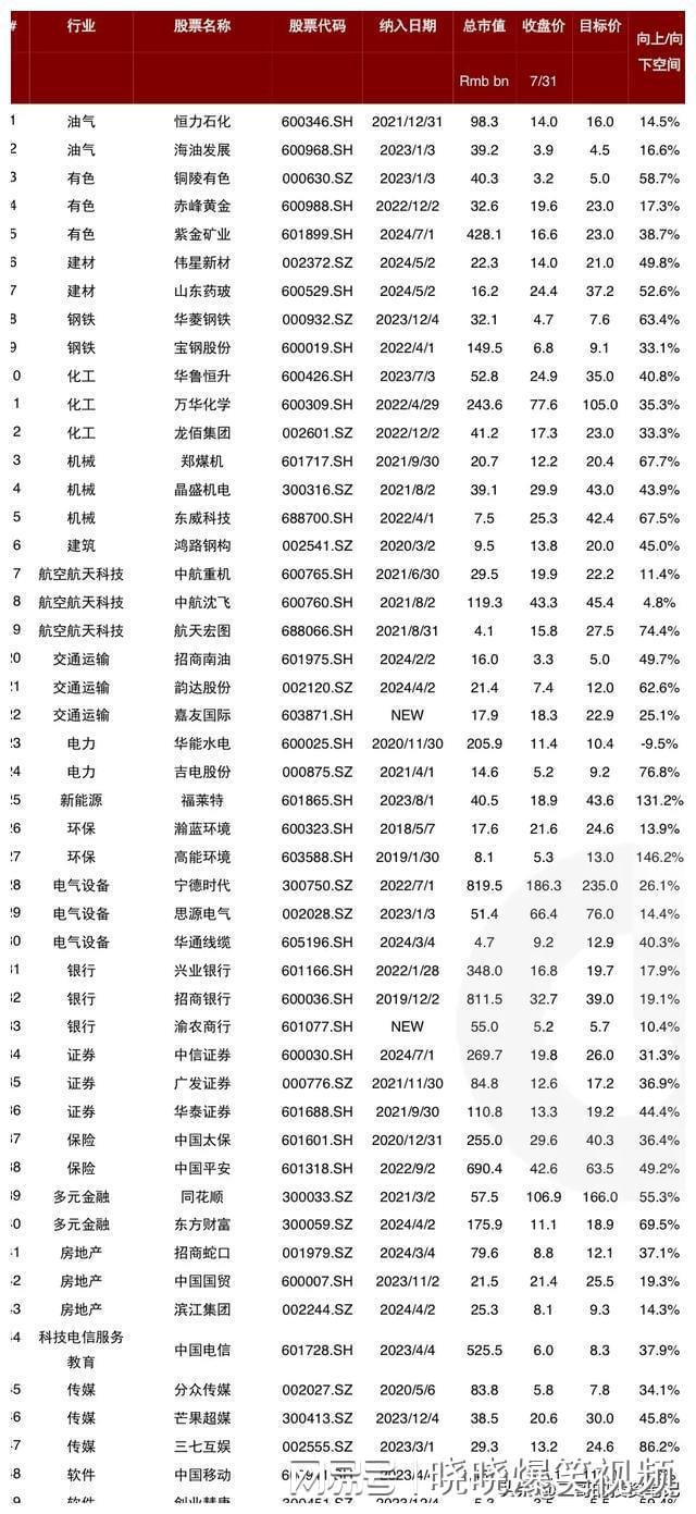 中金公司早期股票估值解析与探索