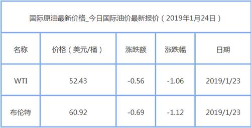 今日国际原油首报，市场走势及影响因素深度解析