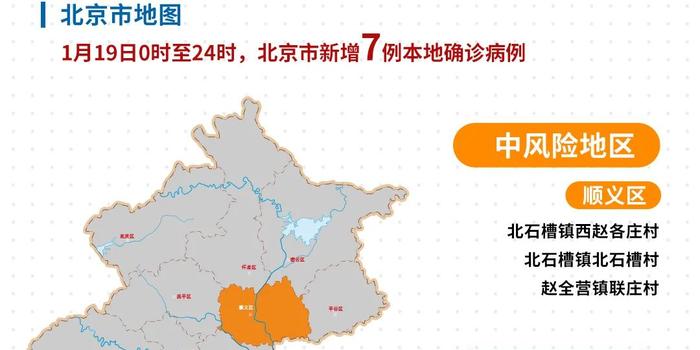 北京疫情风险地区回顾，早期状况与反思