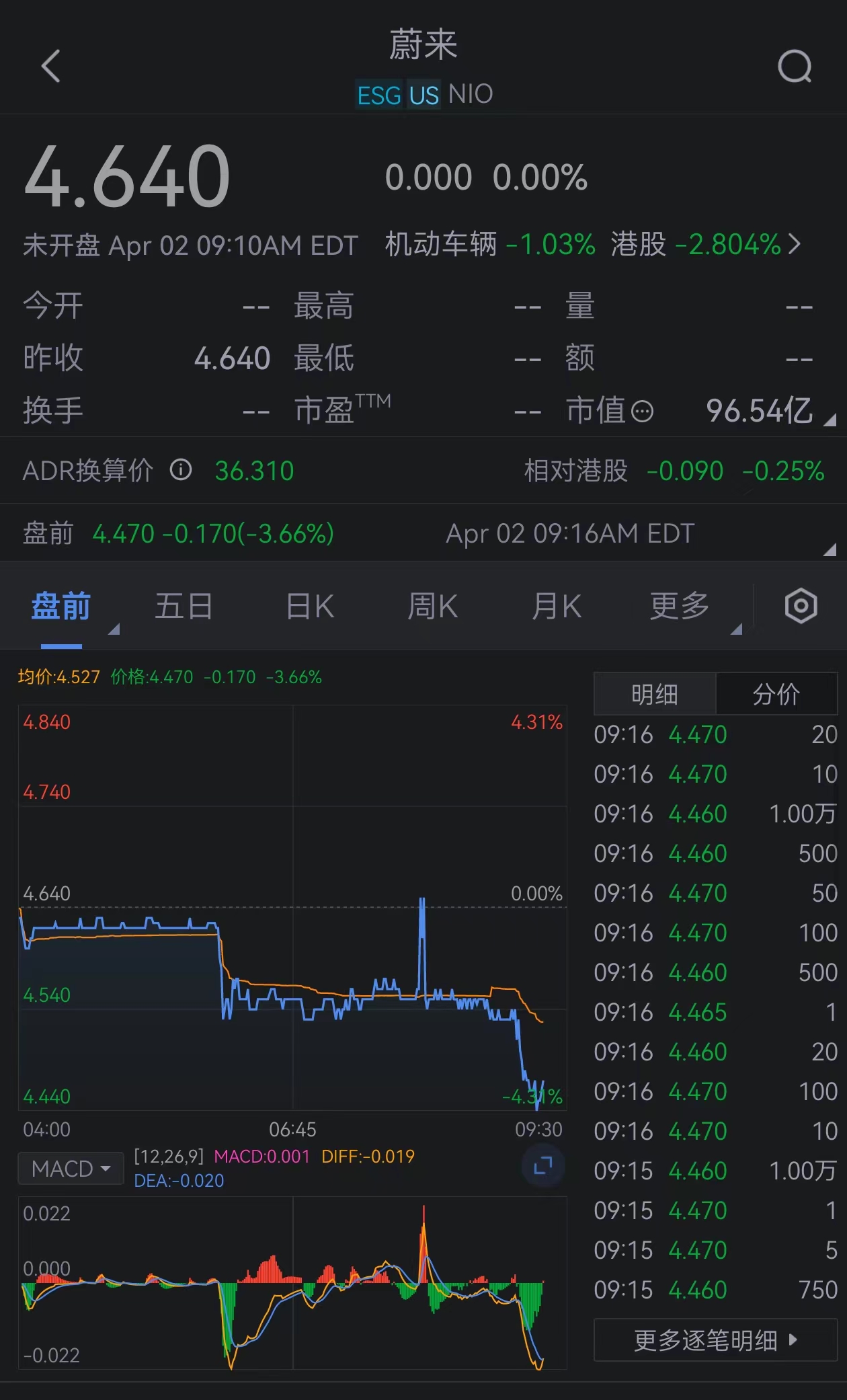 蔚来美股最新消息及其长远影响分析