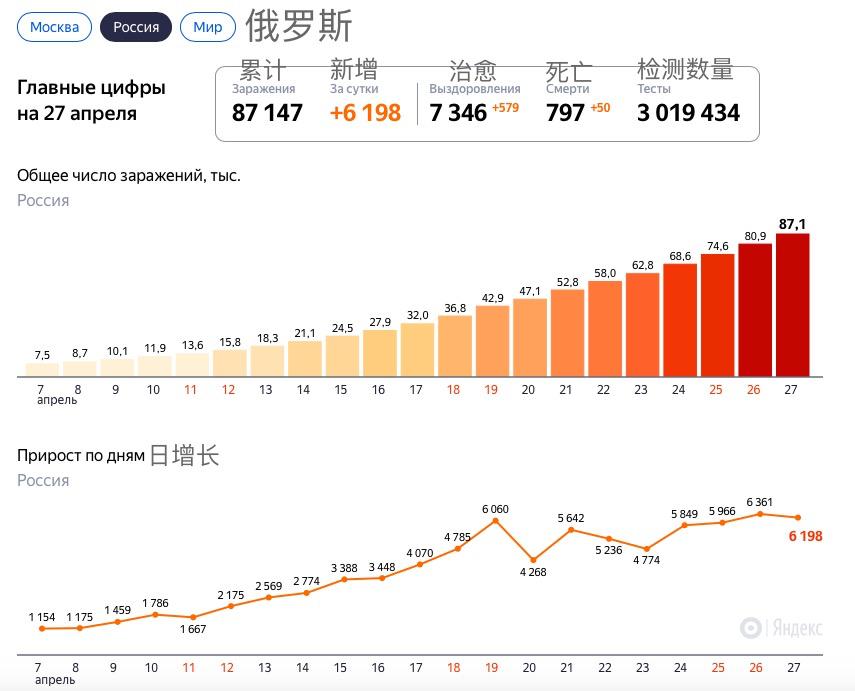 俄罗斯疫情初现，全国最早状况揭秘