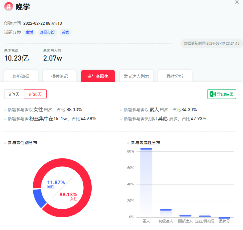 小红书话题探索，平台机制解析与应对策略揭秘