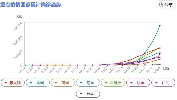 新冠疫情最早数据，揭示与启示