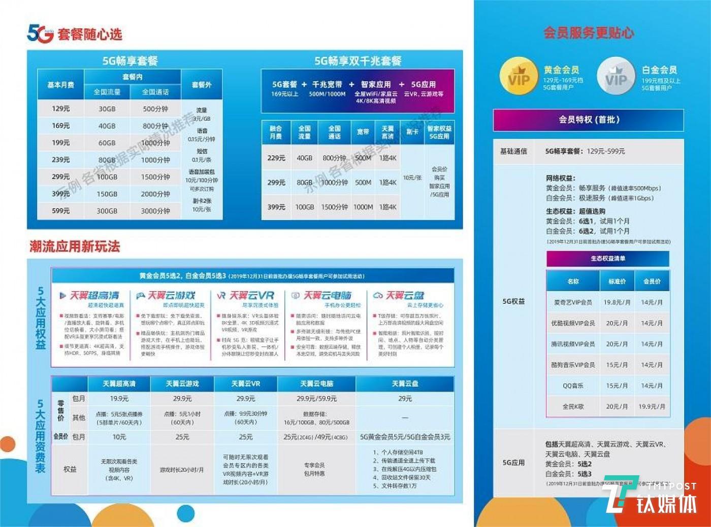 电信5G套餐开启新纪元，未来通信之旅的起点