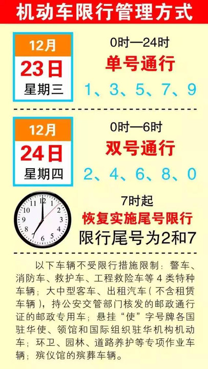 天津限行单双号的历史背景、实施过程与影响概述