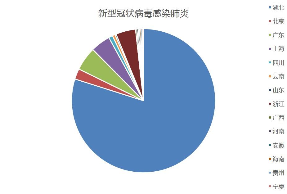 早期冠状病毒，起源、传播与应对策略