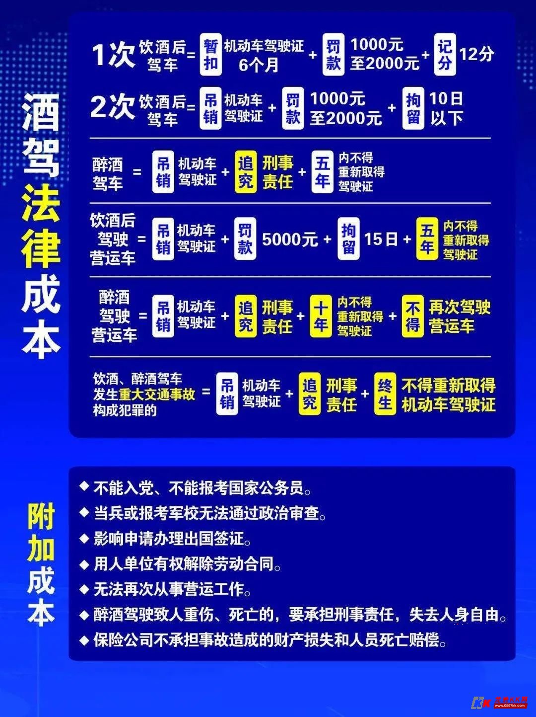 共和酒驾，历史背景、早期消息及影响探究