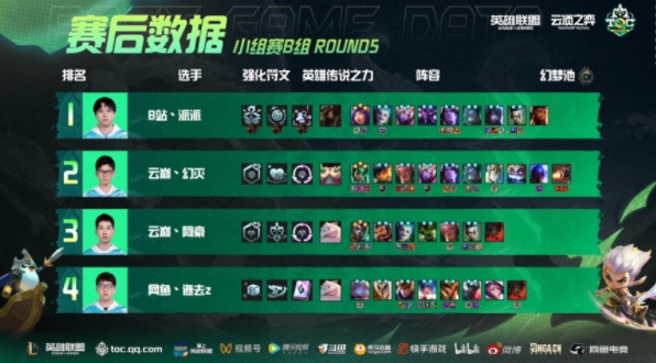 云顶之弈，早期妮蔻阵容崛起与策略深度解析
