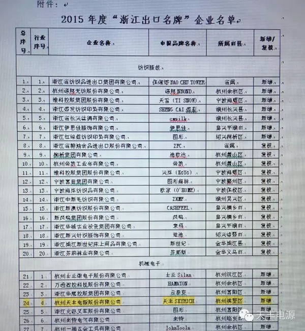 最早出口白名单企业的探索与成功之路揭秘