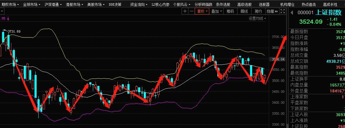 今日股票行情大盘分析与展望