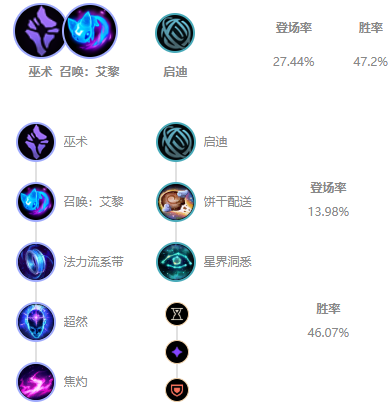 萨勒芬妮出装策略，英雄之路初始装备选择指南