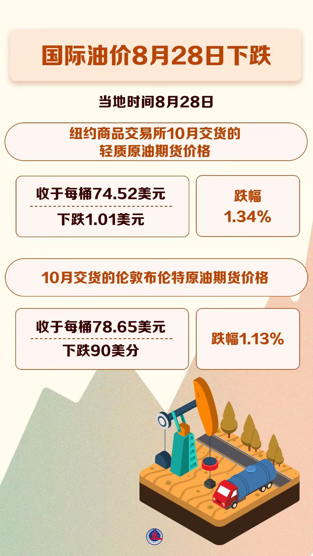 揭秘国际油价最新动态，油价达72美元背后的消息揭秘