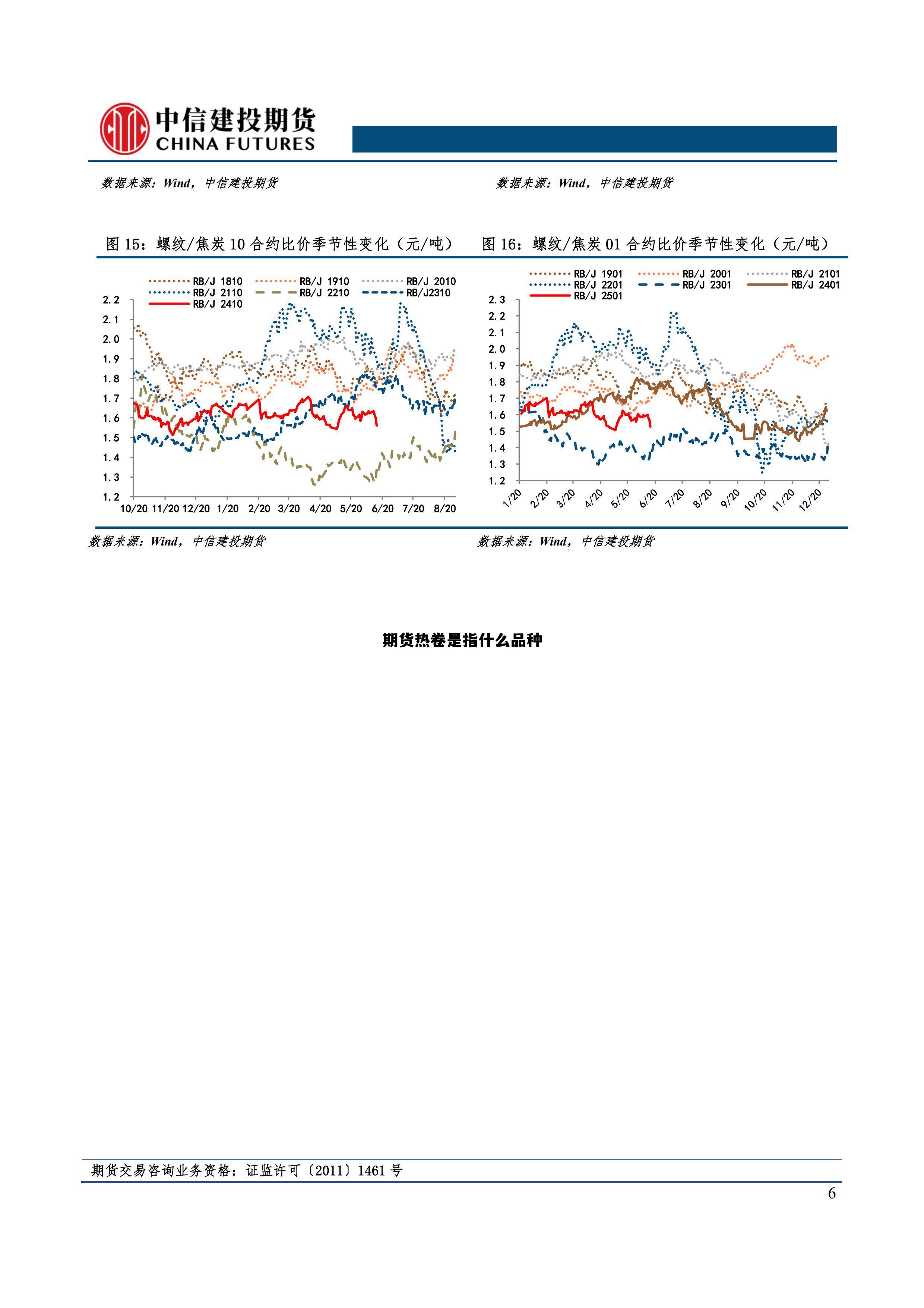 热卷期货行情早期分析与展望