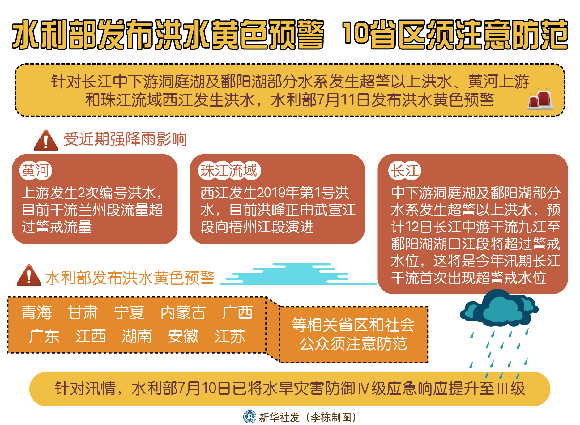 项目管理培训 第8页