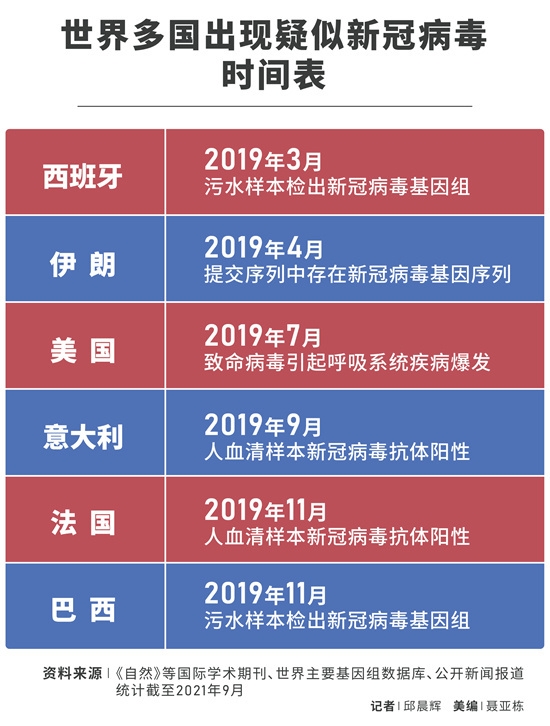 全国疫情起源揭秘与早期反应观察