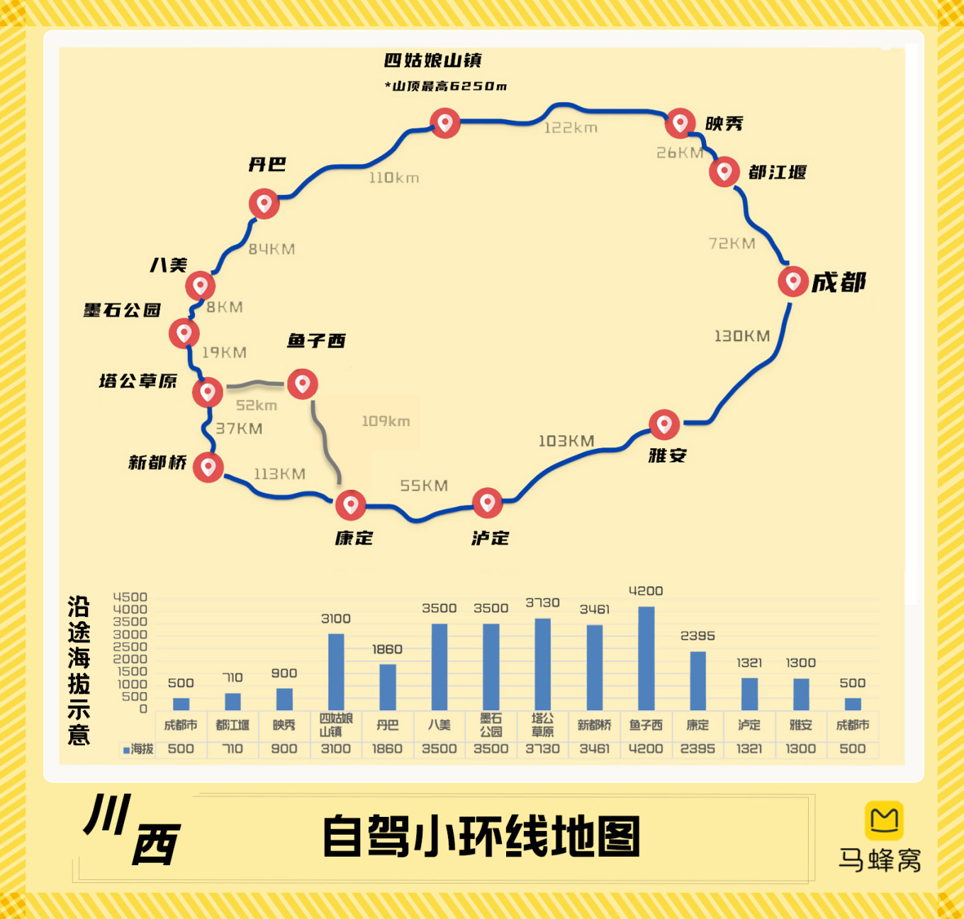 川西小环线，路况解析与美丽之旅的挑战之路
