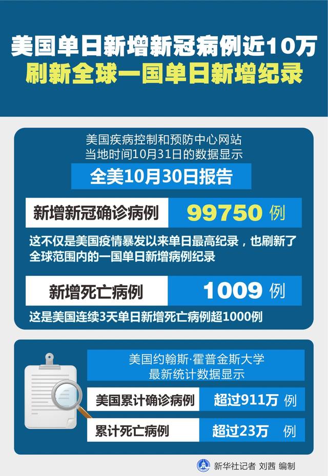 美国新冠疫情最早情况深度解析